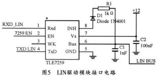 基于XC886单片机的门控系统LIN总线通信模块设计