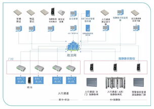 微盾科技指静脉识别技术引领智慧监狱门控系统新升级