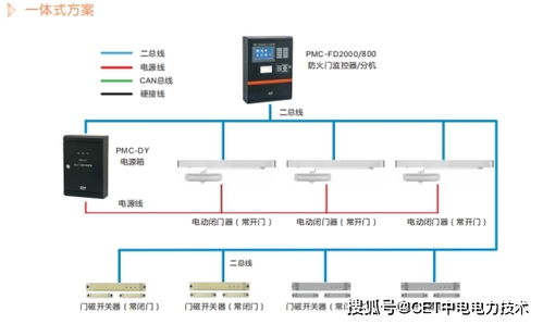 防火门监控系统 阻挡火灾蔓延的智能守护者