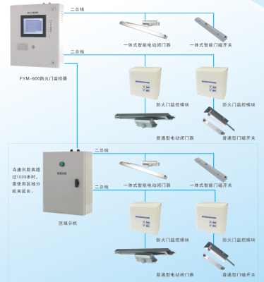FY-M600防门监控系统 西安亚川厂家的智能门控解决方案