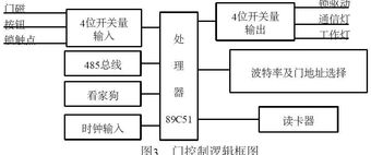 智能门禁系统门控部分硬件设计