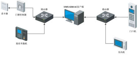 海康威视HikvisionV1.0.0.10iVMS-4200AC客户端产品中心